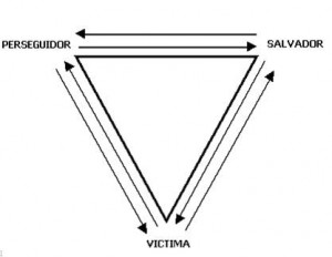 Triangulo de Karpman